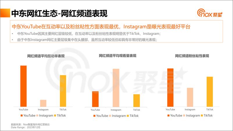 《2023中东网红营销生态报告-Nox聚星》 - 第7页预览图