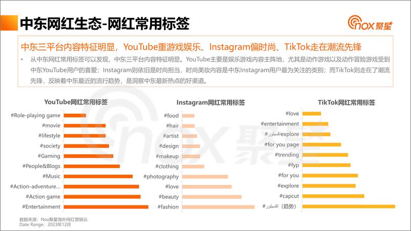 《2023中东网红营销生态报告-Nox聚星》 - 第8页预览图