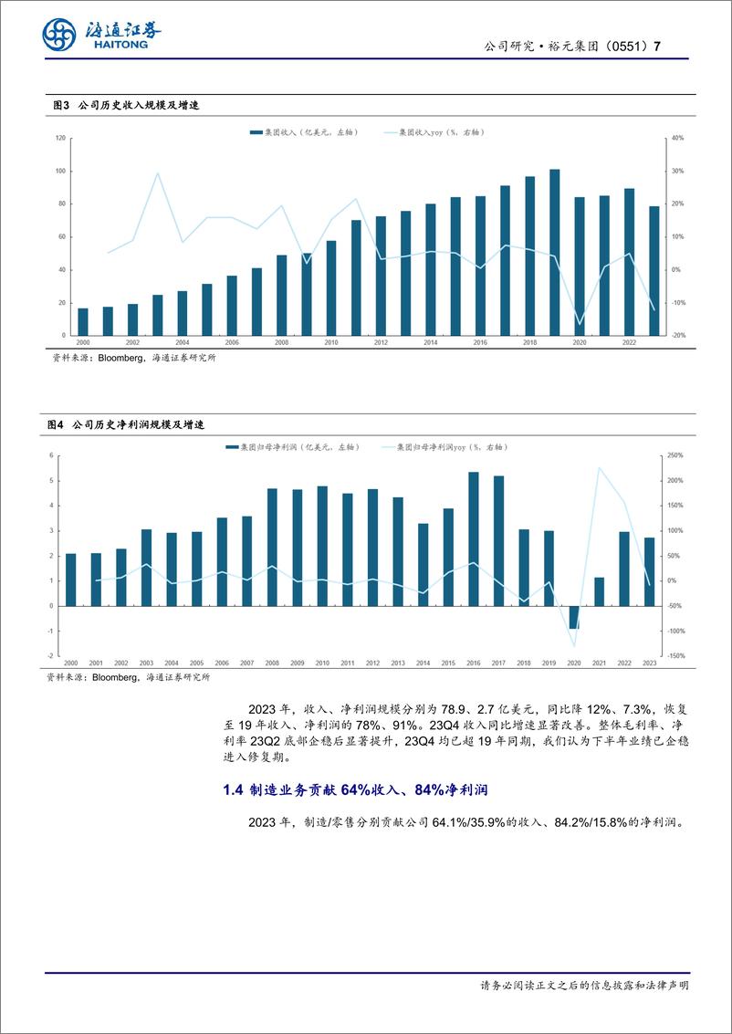 《裕元集团(0551.HK)公司研究报告：全球头部运动鞋制造商，产能利用率修复带动盈利水平持续改善-240630-海通证券-16页》 - 第7页预览图