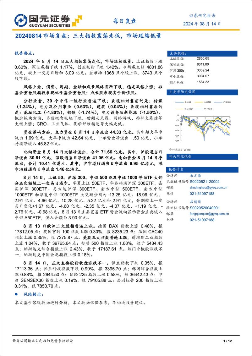 《市场复盘：三大指数震荡走低，市场延续低量-240814-国元证券-12页》 - 第1页预览图