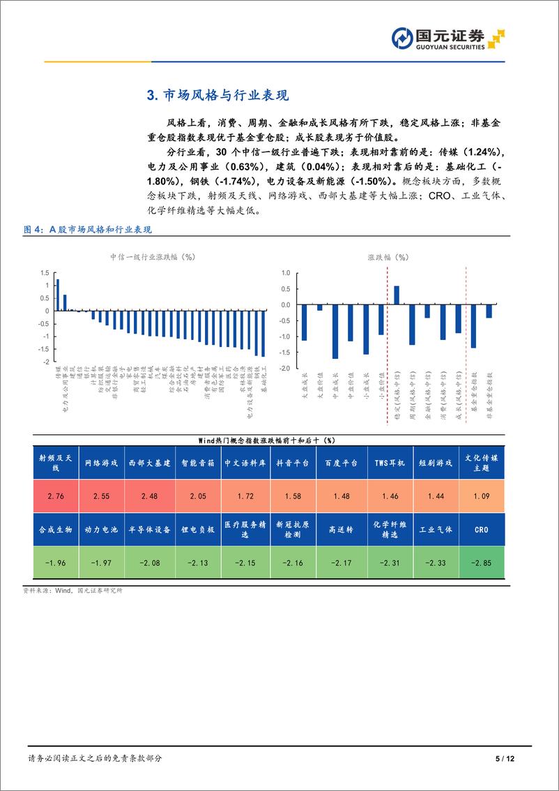 《市场复盘：三大指数震荡走低，市场延续低量-240814-国元证券-12页》 - 第5页预览图