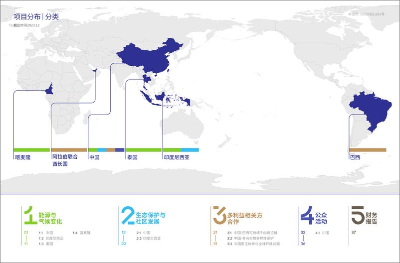 《全球环境研究所2023年度报告》 - 第3页预览图