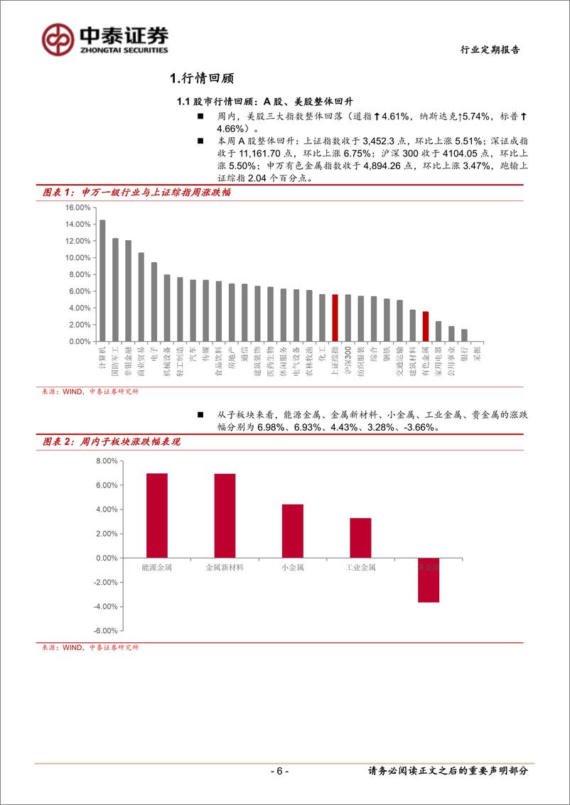 《有色金属行业：美联储降息%2b国内化债组合拳，战略看多大宗不变-241115-中泰证券-34页》 - 第6页预览图