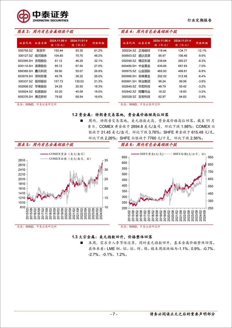 《有色金属行业：美联储降息%2b国内化债组合拳，战略看多大宗不变-241115-中泰证券-34页》 - 第7页预览图