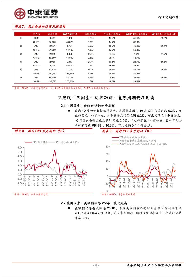 《有色金属行业：美联储降息%2b国内化债组合拳，战略看多大宗不变-241115-中泰证券-34页》 - 第8页预览图