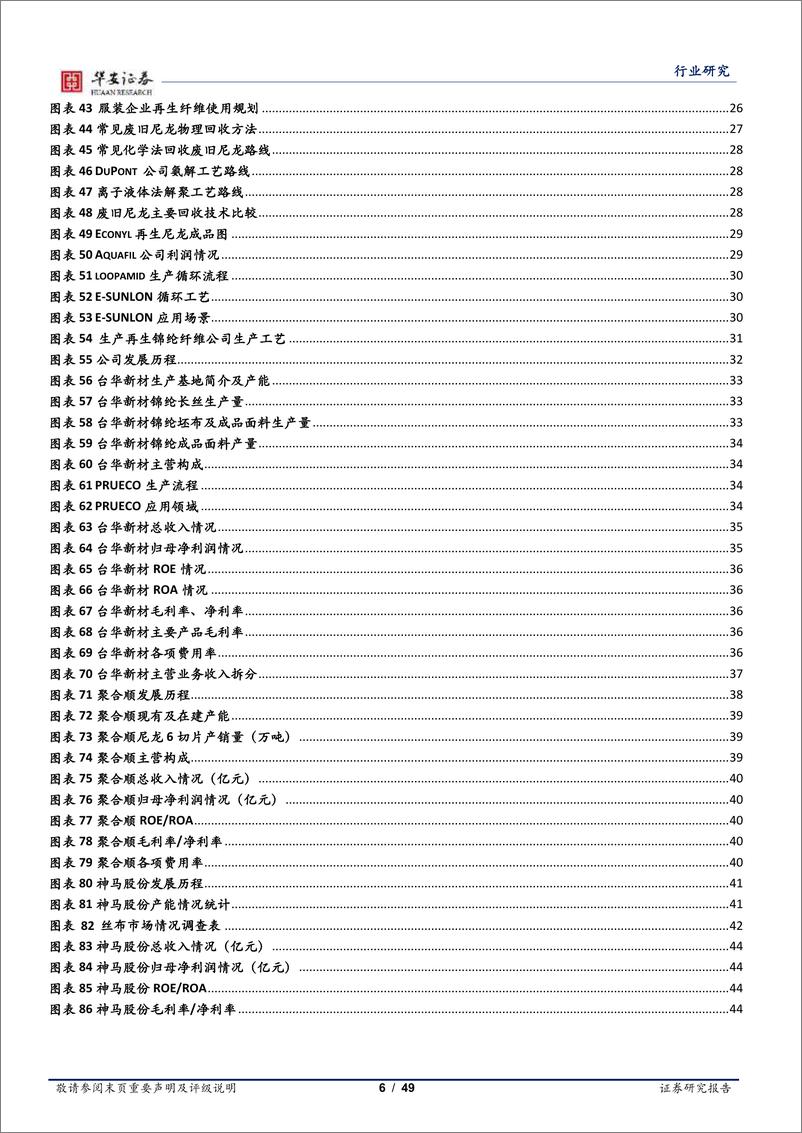 《基础化工行业锦纶深度报告：消费升级带动需求增长，原材料国产化促进产能释放-240709-华安证券-49页》 - 第6页预览图