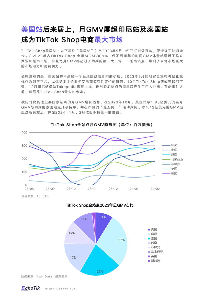 《TikTok Shop 2024禁令后美国市场洞察》 - 第7页预览图