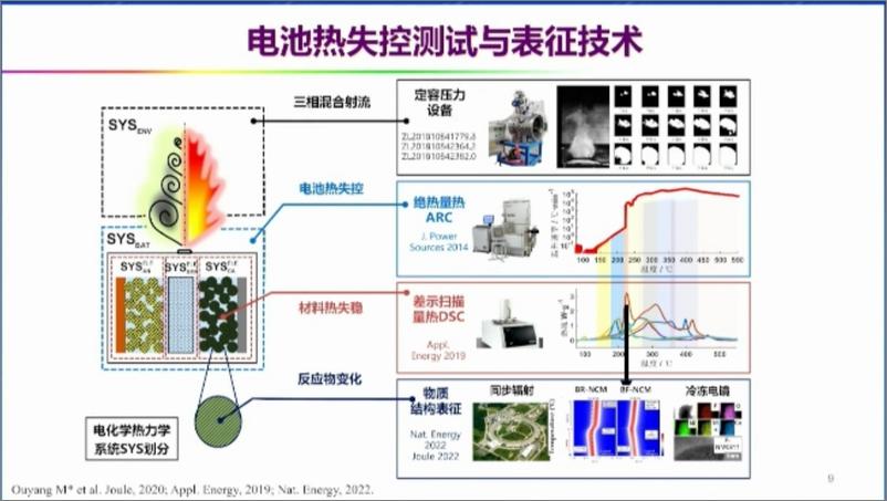 《2024中国动力电池发展历程-技术进展与前景展望报告-清华大学》 - 第7页预览图