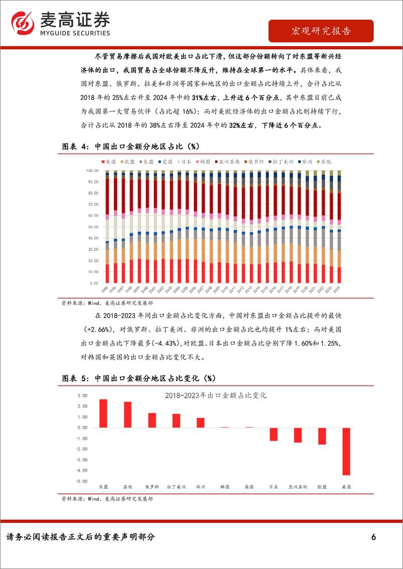 《中国出口韧性强化——贸易结构分化的视角》 - 第6页预览图