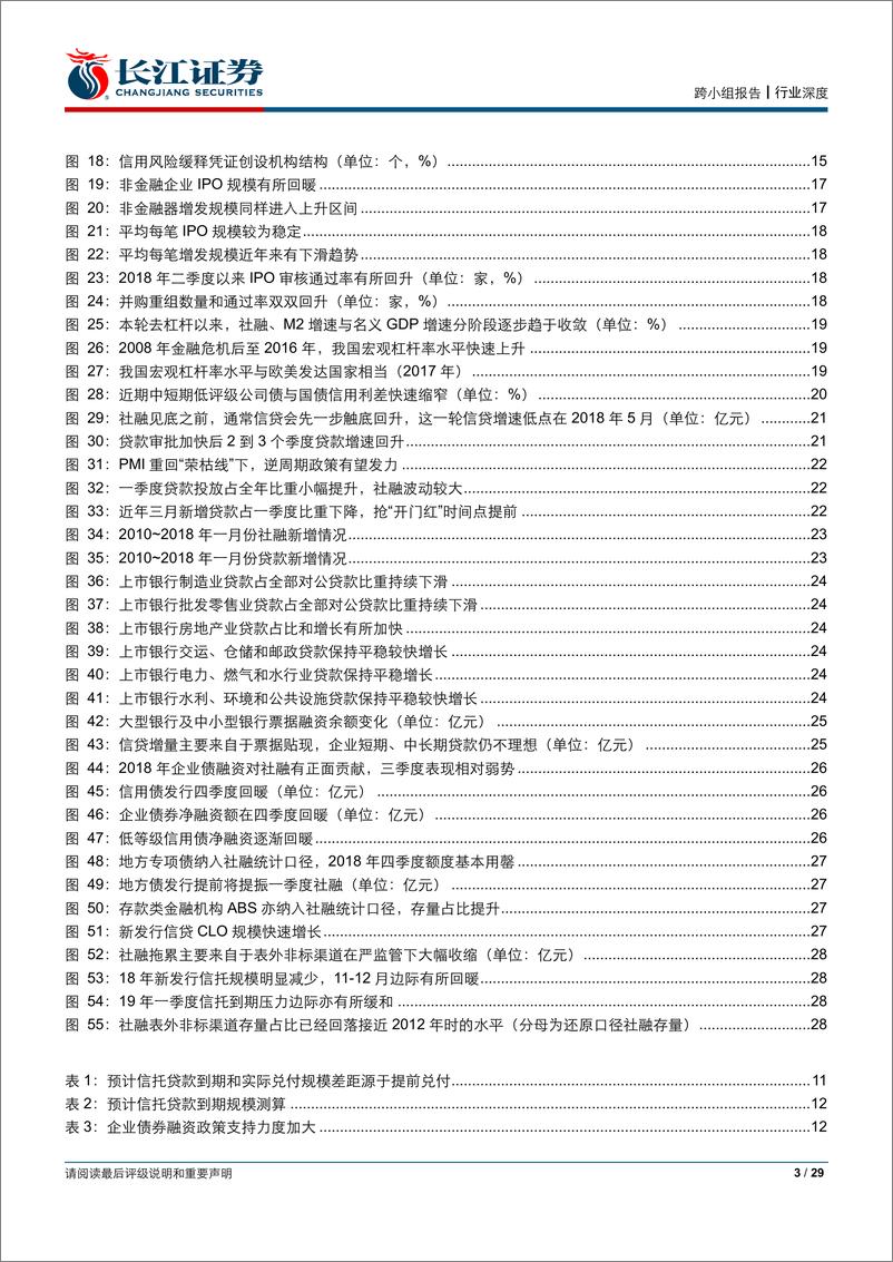 《势观金融第三期：信用改善正在进行时-20190115-长江证券-29页》 - 第4页预览图