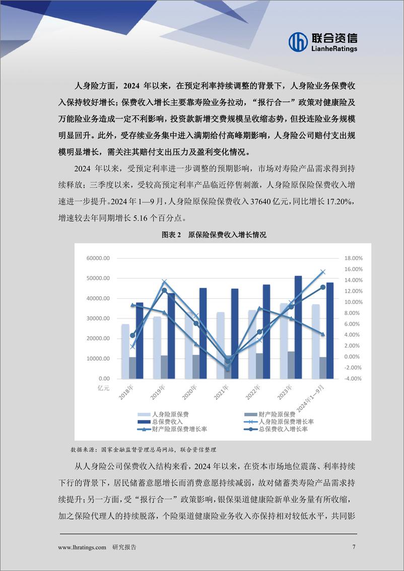 《2024年保险行业分析及2025年展望-241225-联合资信-20页》 - 第7页预览图