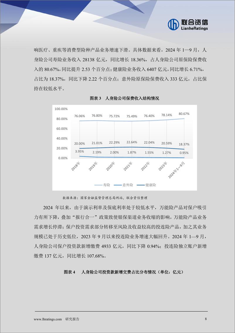 《2024年保险行业分析及2025年展望-241225-联合资信-20页》 - 第8页预览图