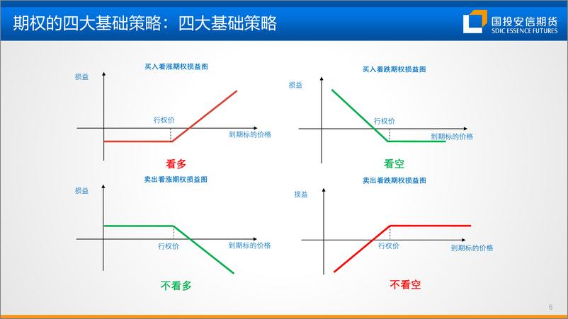 《棉花：金融衍生工具赋能棉纺企业创新发展-20230207-国投安信期货-23页》 - 第8页预览图