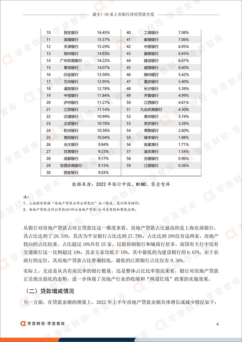 《零壹智库-最全！59家上市银行涉房贷款全览-18页》 - 第7页预览图