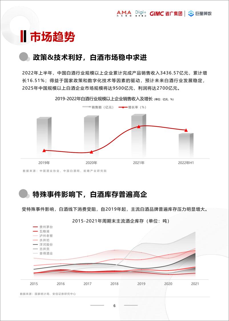 《2022年白酒行业数字营销白皮书-巨量算数》 - 第7页预览图