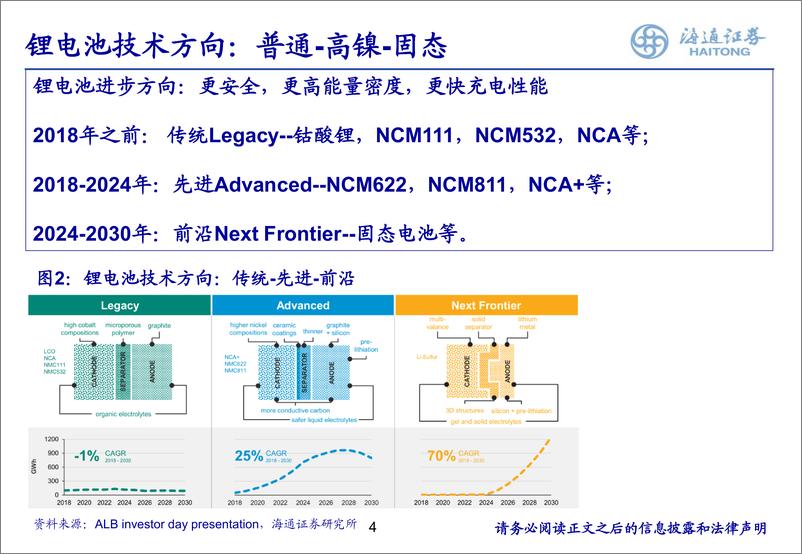 《锂电池行业：全球锂业价值重估，量、价、估值齐升-20200213-海通证券-24页》 - 第5页预览图