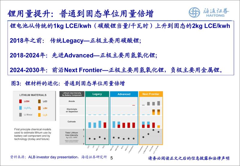 《锂电池行业：全球锂业价值重估，量、价、估值齐升-20200213-海通证券-24页》 - 第6页预览图