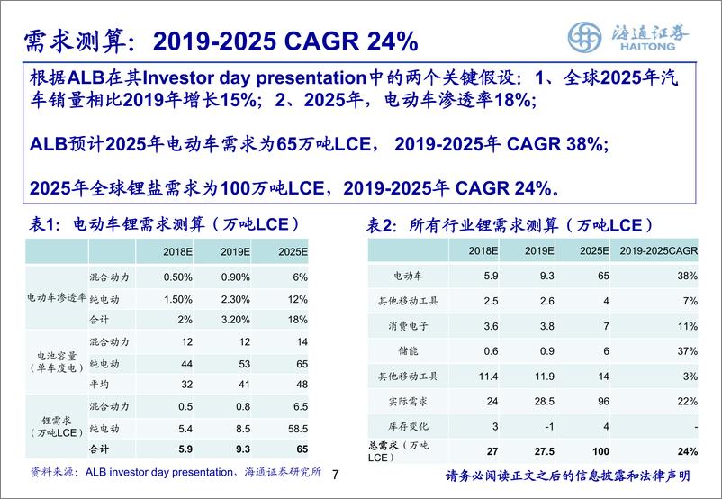 《锂电池行业：全球锂业价值重估，量、价、估值齐升-20200213-海通证券-24页》 - 第8页预览图