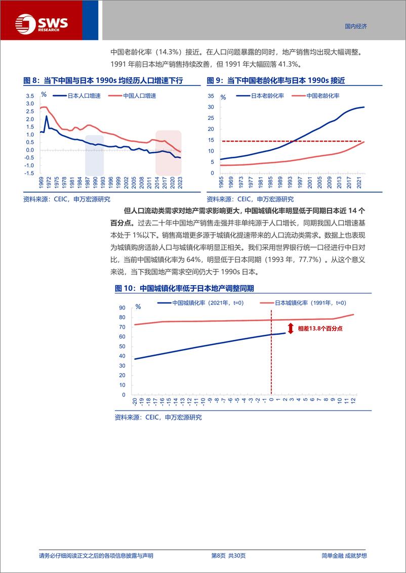 《“历史的回溯”系列-“镜见”系列专题之三：历史不会重演，中日地产不可比！-241104-申万宏源-30页》 - 第8页预览图