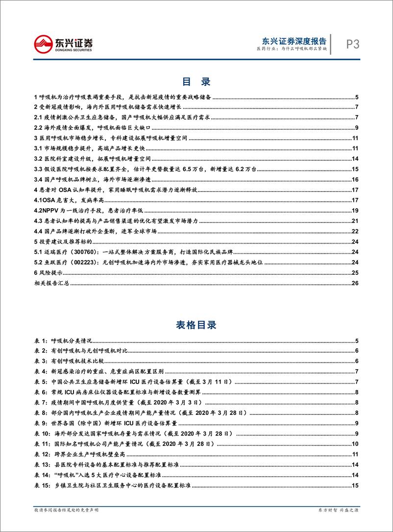 《为什么呼吸机那么紧缺（医药行业专题报告）-20200330-东兴证券-28页》 - 第4页预览图