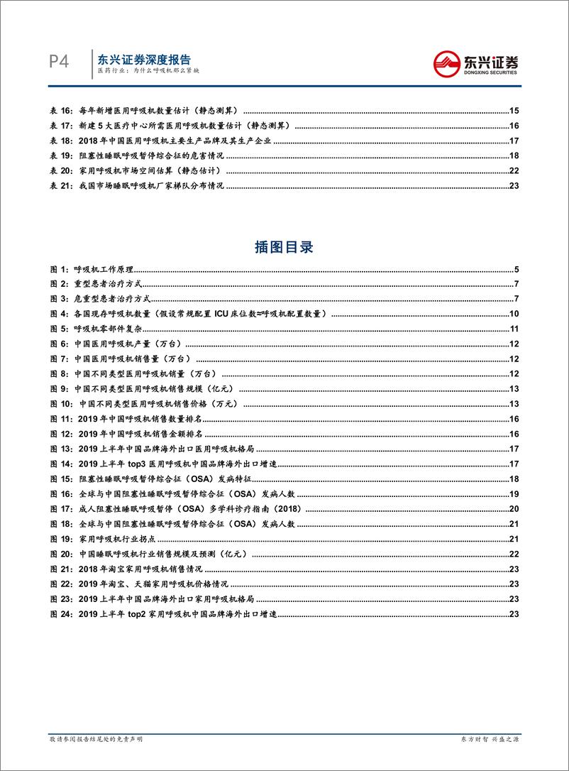 《为什么呼吸机那么紧缺（医药行业专题报告）-20200330-东兴证券-28页》 - 第5页预览图