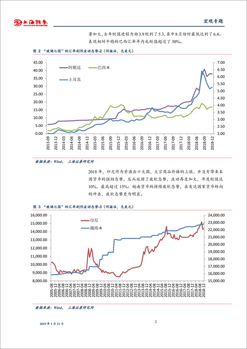 《投资回升开启中国经济离底之旅-20190121-上海证券-22页》 - 第6页预览图