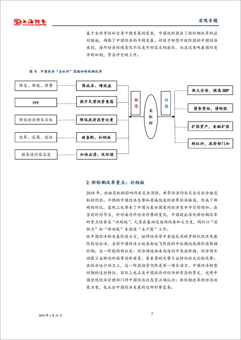 《投资回升开启中国经济离底之旅-20190121-上海证券-22页》 - 第7页预览图