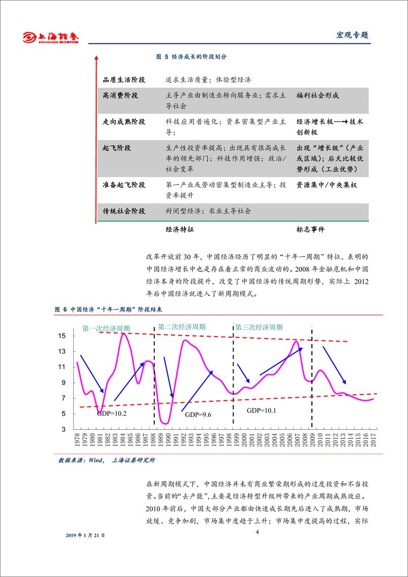 《投资回升开启中国经济离底之旅-20190121-上海证券-22页》 - 第8页预览图