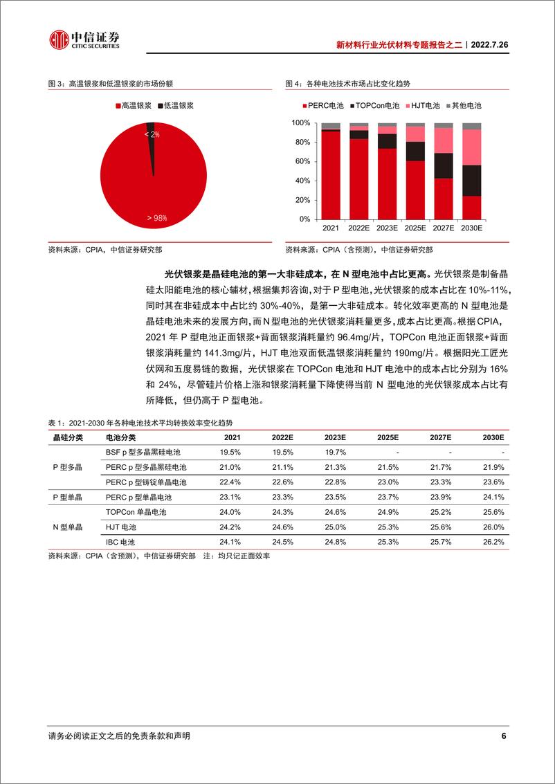 《新材料行业光伏材料专题报告之二：光伏银浆三期叠加，银粉+银包铜粉前景广阔-20220726-中信证券-23页》 - 第7页预览图