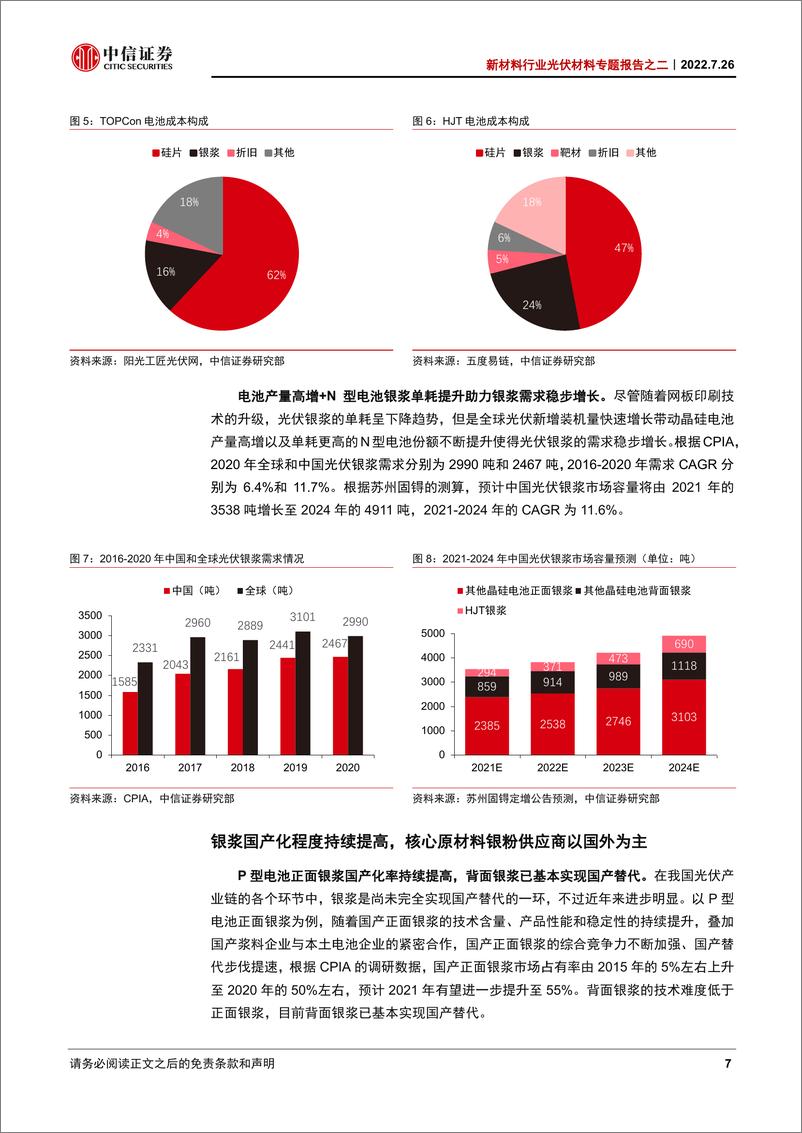 《新材料行业光伏材料专题报告之二：光伏银浆三期叠加，银粉+银包铜粉前景广阔-20220726-中信证券-23页》 - 第8页预览图