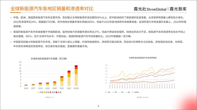 《2023中国新能源出海趋势洞察-霞光智库-2023.10-70页》 - 第8页预览图