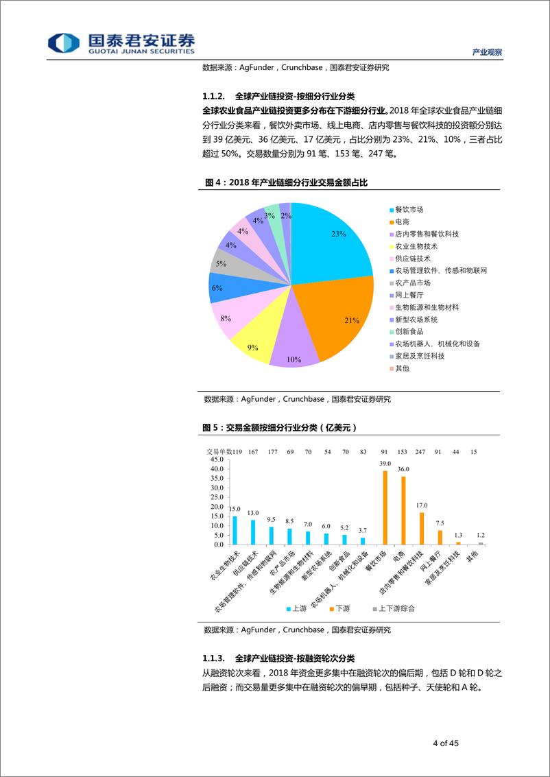 《产业观察12期：从田间到餐桌，全产业链全球投融资纵览寻金-20190508-国泰君安-45页》 - 第5页预览图