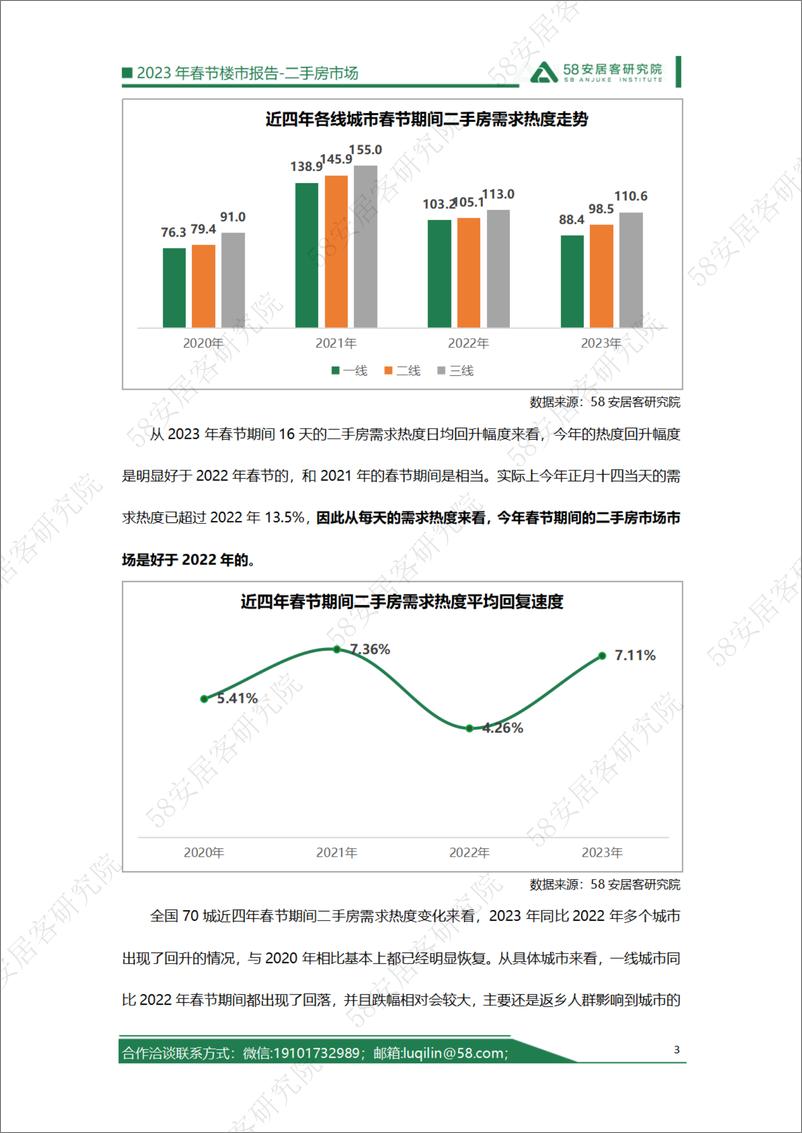 《58安居客房产研究院-2023年春节楼市报告-二手房-10页》 - 第4页预览图