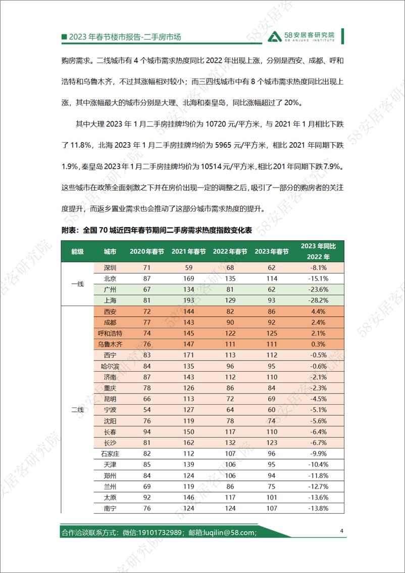 《58安居客房产研究院-2023年春节楼市报告-二手房-10页》 - 第5页预览图