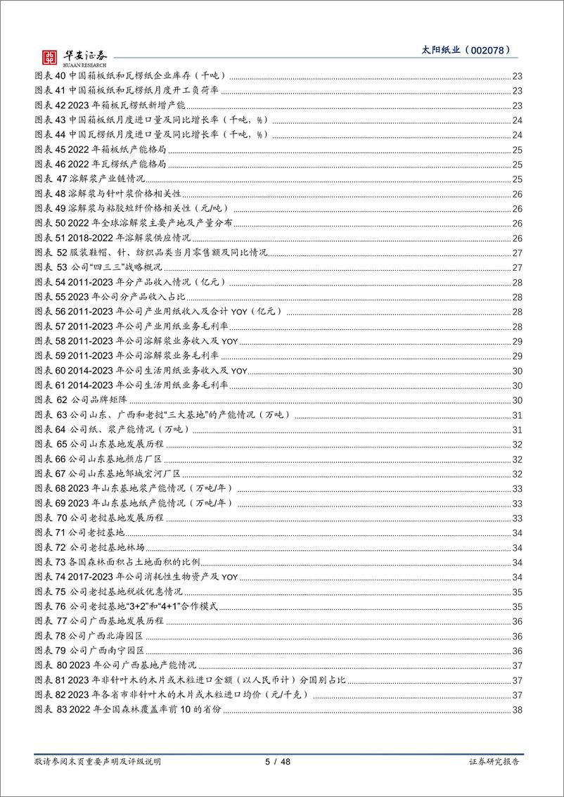 《太阳纸业-002078.SZ-横向产品多元化，纵向林浆纸一体化-20240424-华安证券-48页》 - 第5页预览图