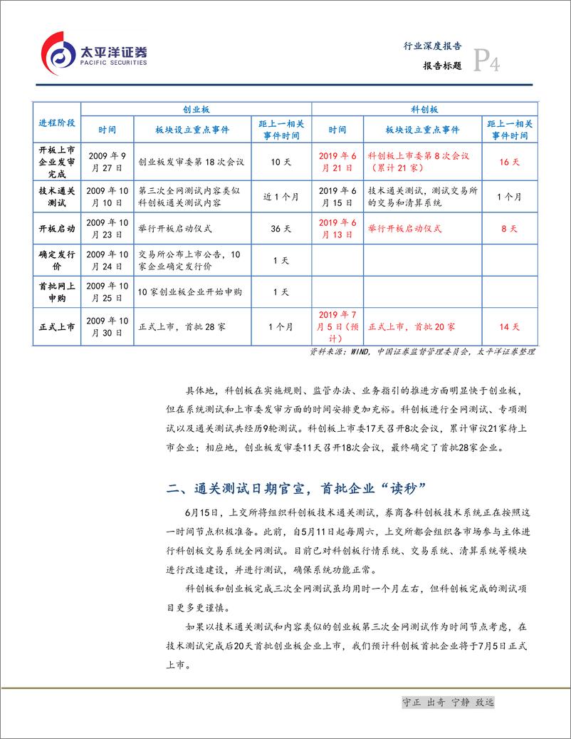 《科创板专题之二：科创板正式开板，首批企业“读秒”待发-20190613-太平洋证券-11页》 - 第5页预览图