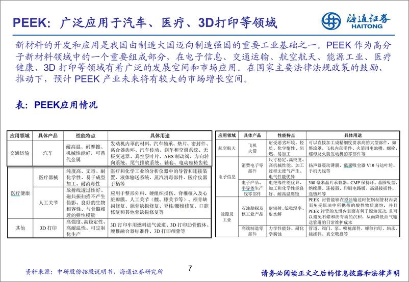 《新材料专题研究（4）：特种工程塑料PEEK》 - 第7页预览图