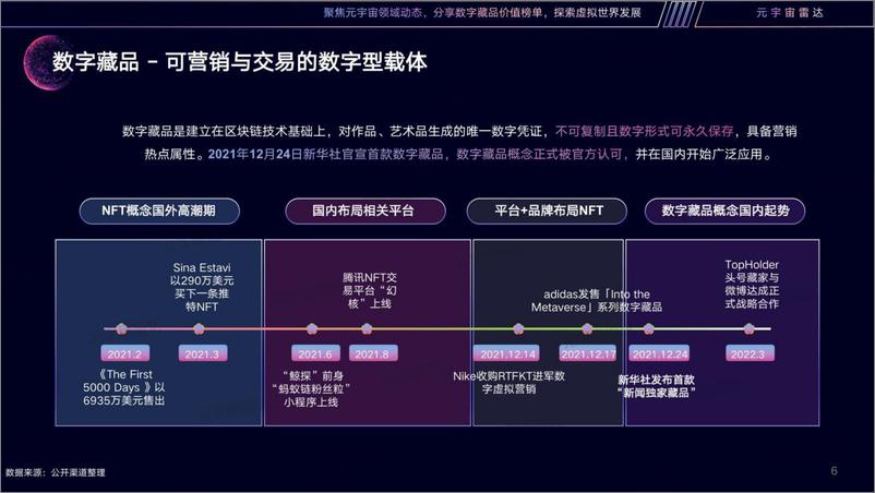 《2022数字藏品营销趋势分析报告-元宇宙雷达-2022.5-31页》 - 第7页预览图