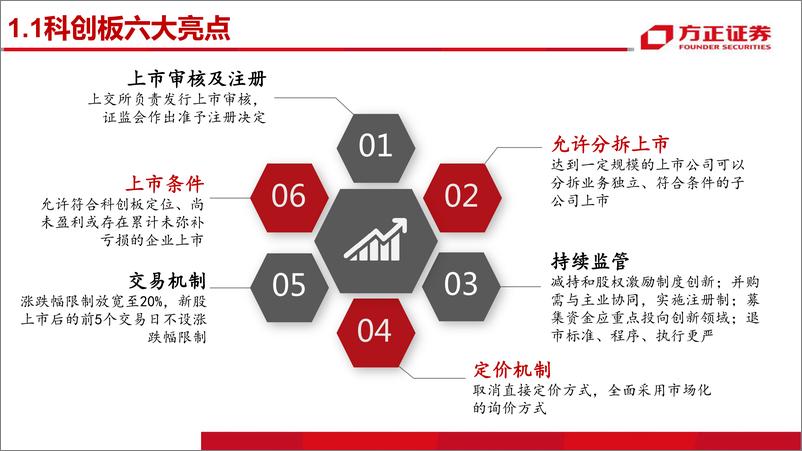 《半导体行业：科创立国，硬科技投资新纪元-20190411-方正证券-158页》 - 第4页预览图