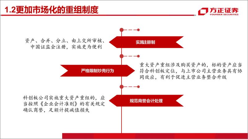 《半导体行业：科创立国，硬科技投资新纪元-20190411-方正证券-158页》 - 第8页预览图