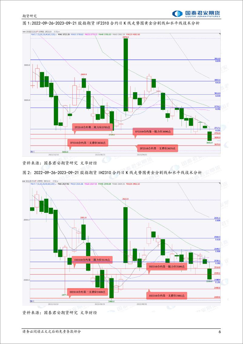 《股指期货将震荡偏弱，铜、镍期货将震荡偏弱，焦炭、玻璃、原油期货将震荡偏强-20230922-国泰君安期货-37页》 - 第7页预览图