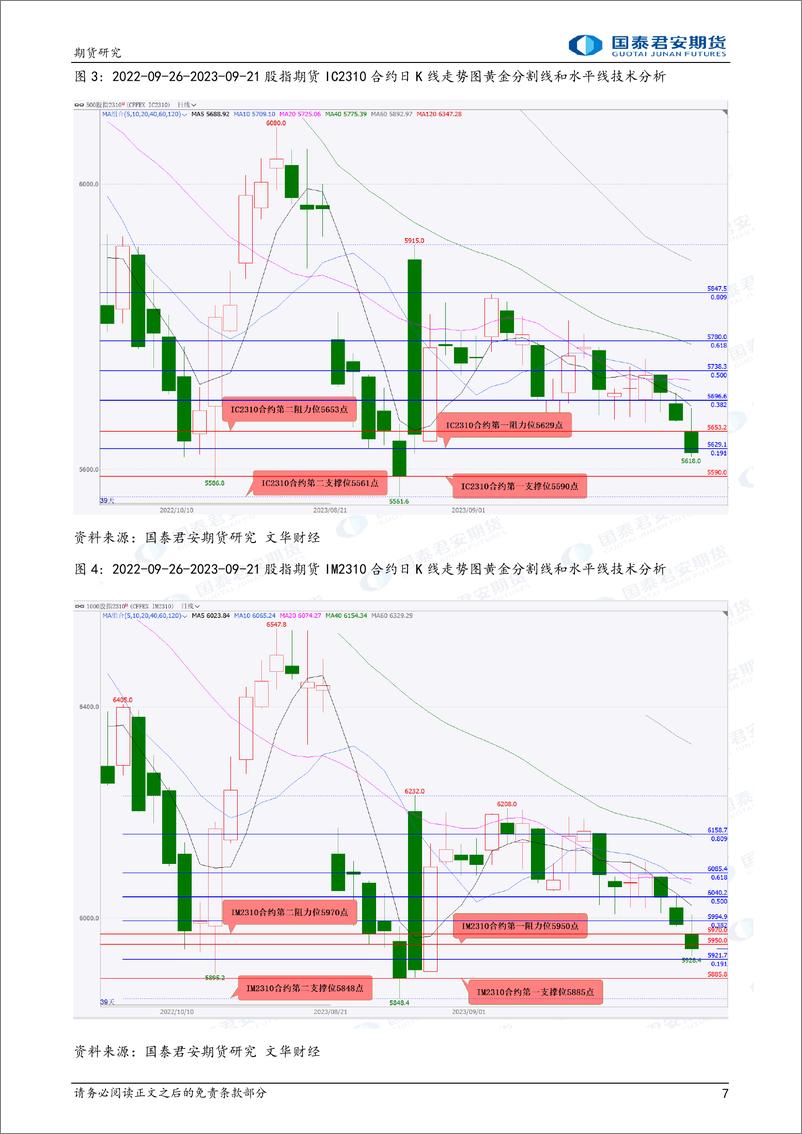 《股指期货将震荡偏弱，铜、镍期货将震荡偏弱，焦炭、玻璃、原油期货将震荡偏强-20230922-国泰君安期货-37页》 - 第8页预览图