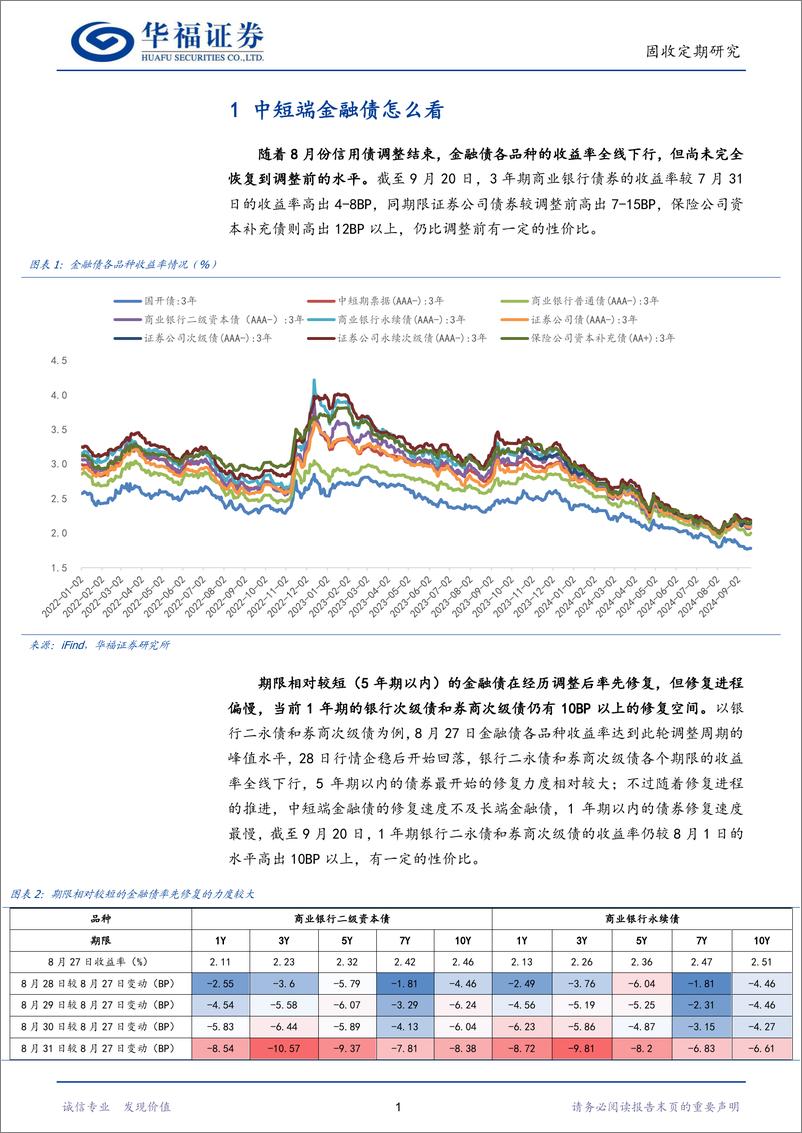 《【华福固收】中短端金融债怎么看-240923-华福证券-25页》 - 第4页预览图