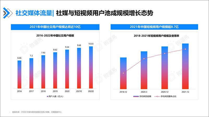 《【微播易&磁力引擎】烟火有声·市井无界：快手达人营销价值与营销策略报告-84页》 - 第8页预览图