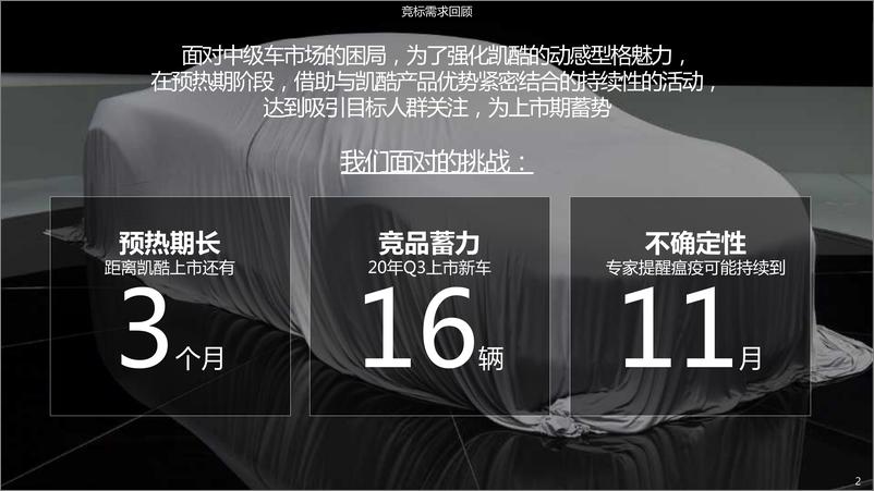 《汽车品牌新车上市整合营销传播方案【汽车】【新车型上市】》 - 第2页预览图