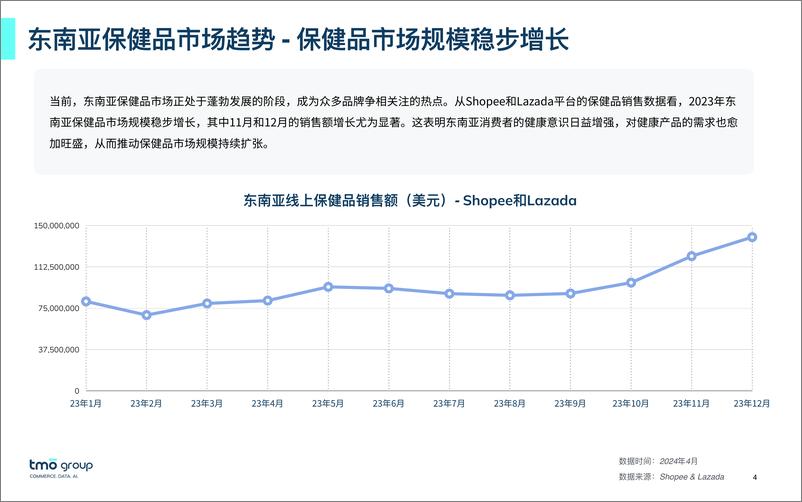 《2024东南亚口服美容电商行业市场洞察-27页》 - 第4页预览图