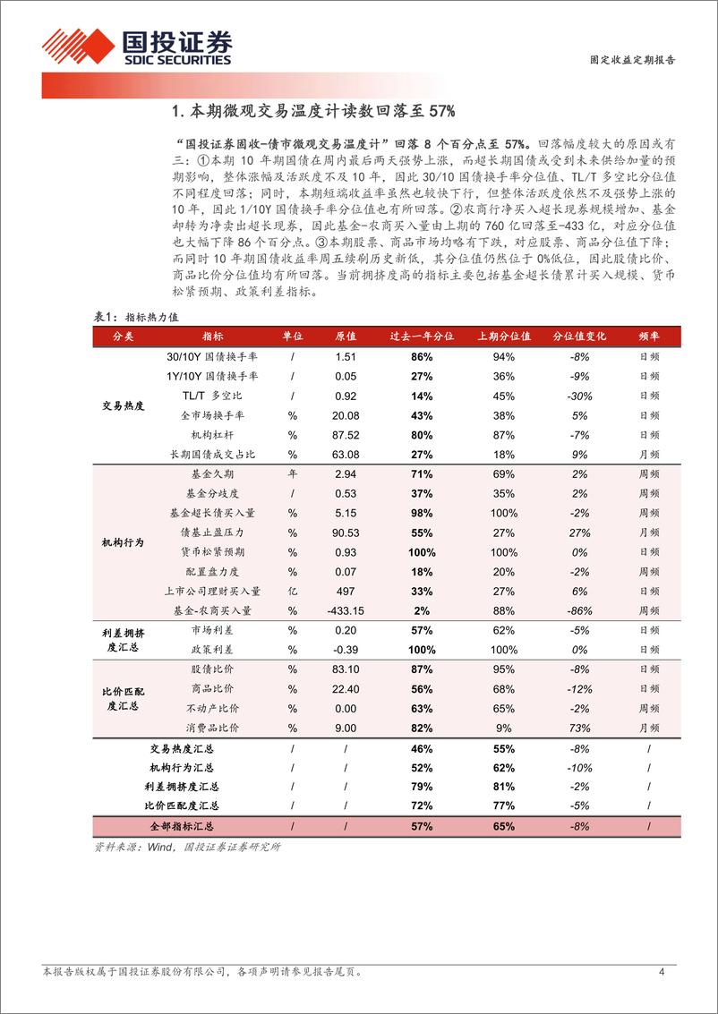 《配置盘买入，交易盘卖出-241222-国投证券-10页》 - 第4页预览图