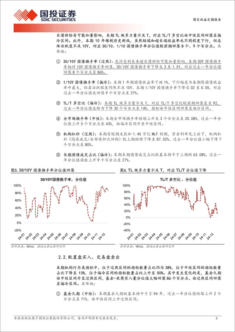 《配置盘买入，交易盘卖出-241222-国投证券-10页》 - 第6页预览图