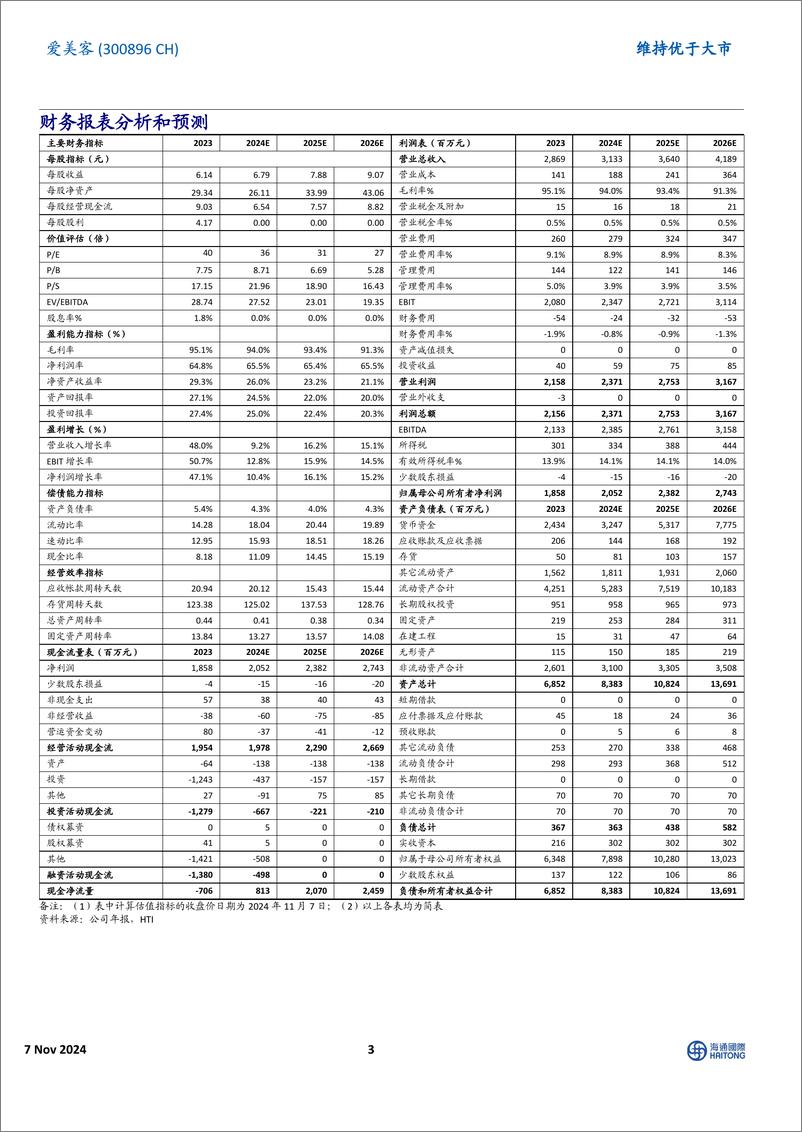 《爱美客(300896)24Q3盈利质量提升，关注消费复苏对业绩的催化-241107-海通国际-13页》 - 第3页预览图