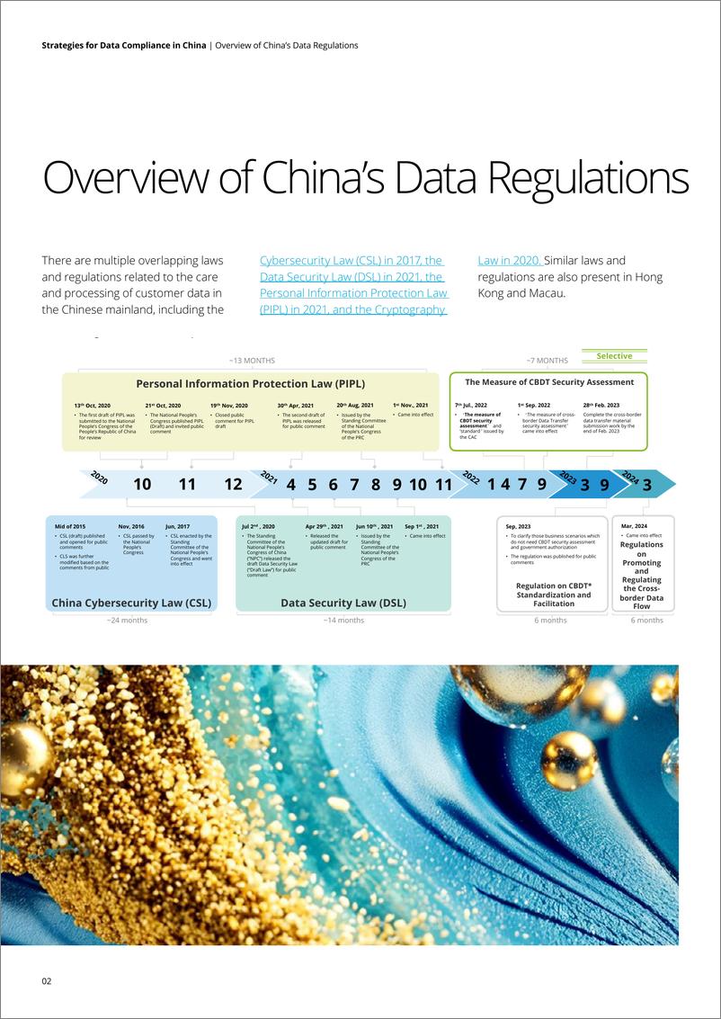 《中国数据安全相关法规的白皮书-英文版-23页》 - 第4页预览图